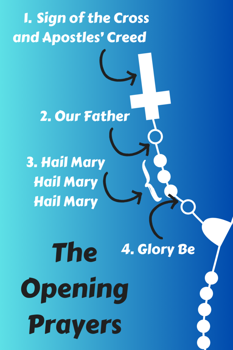 How Do You Pray the Rosary? Ora Et Schola