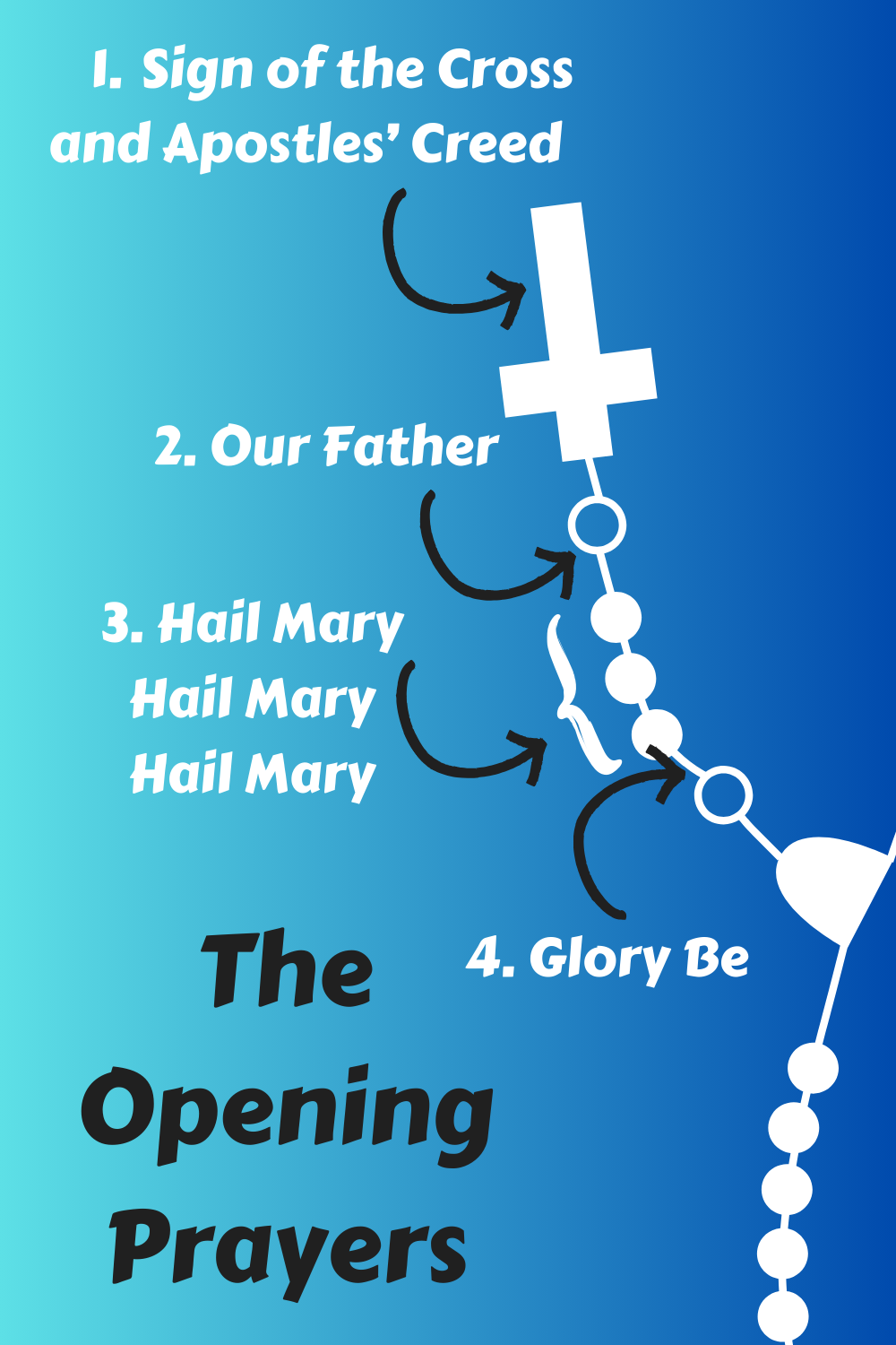 how do you pray the rosary