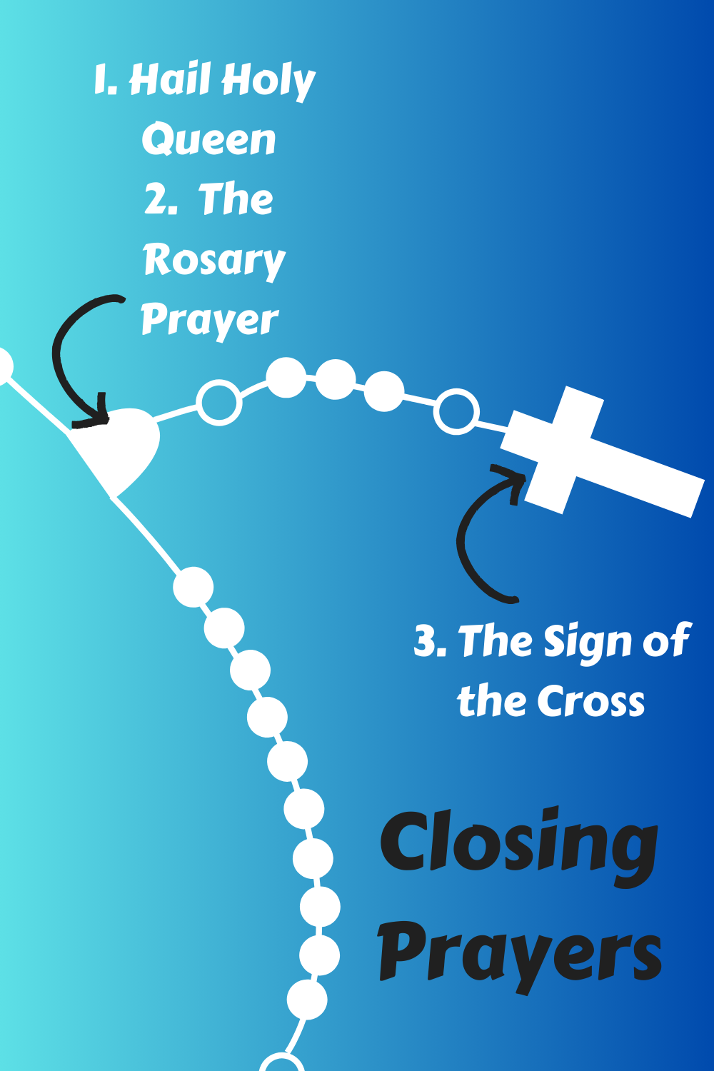 How Do You Pray the Rosary? Ora Et Schola